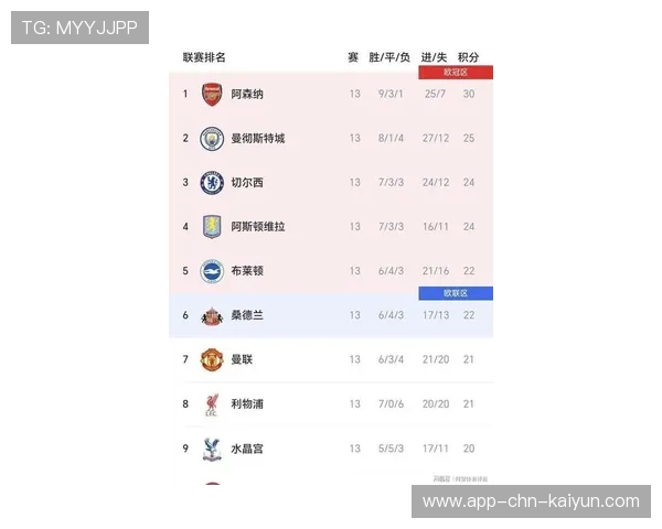 英超积分榜：利物浦升第3曼联降第7 阿森纳7分领跑，英超积分榜2020一2019